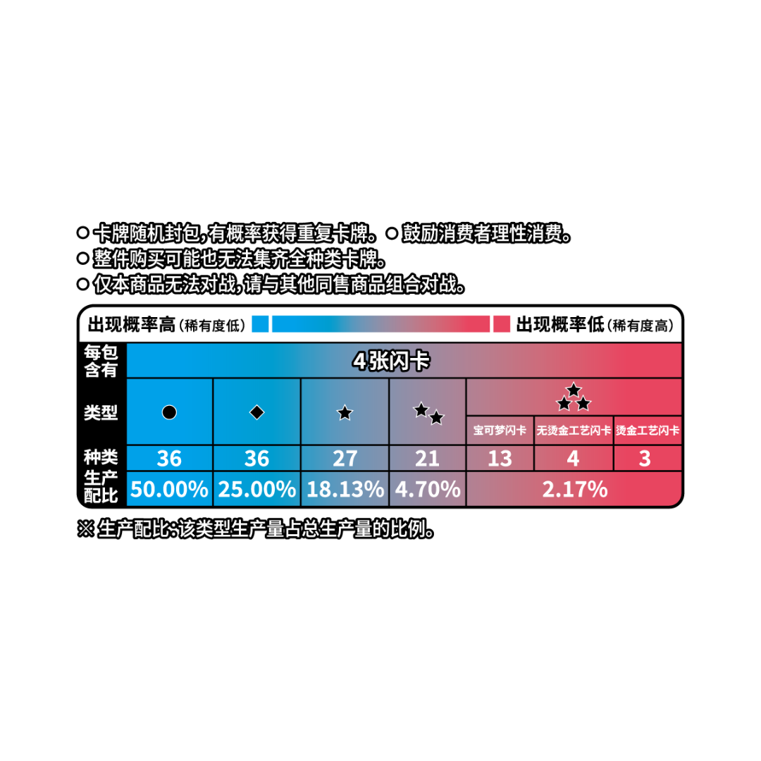 Pokémon Gem Pack VOL.2 CBB2C Box - Simplified Chinese